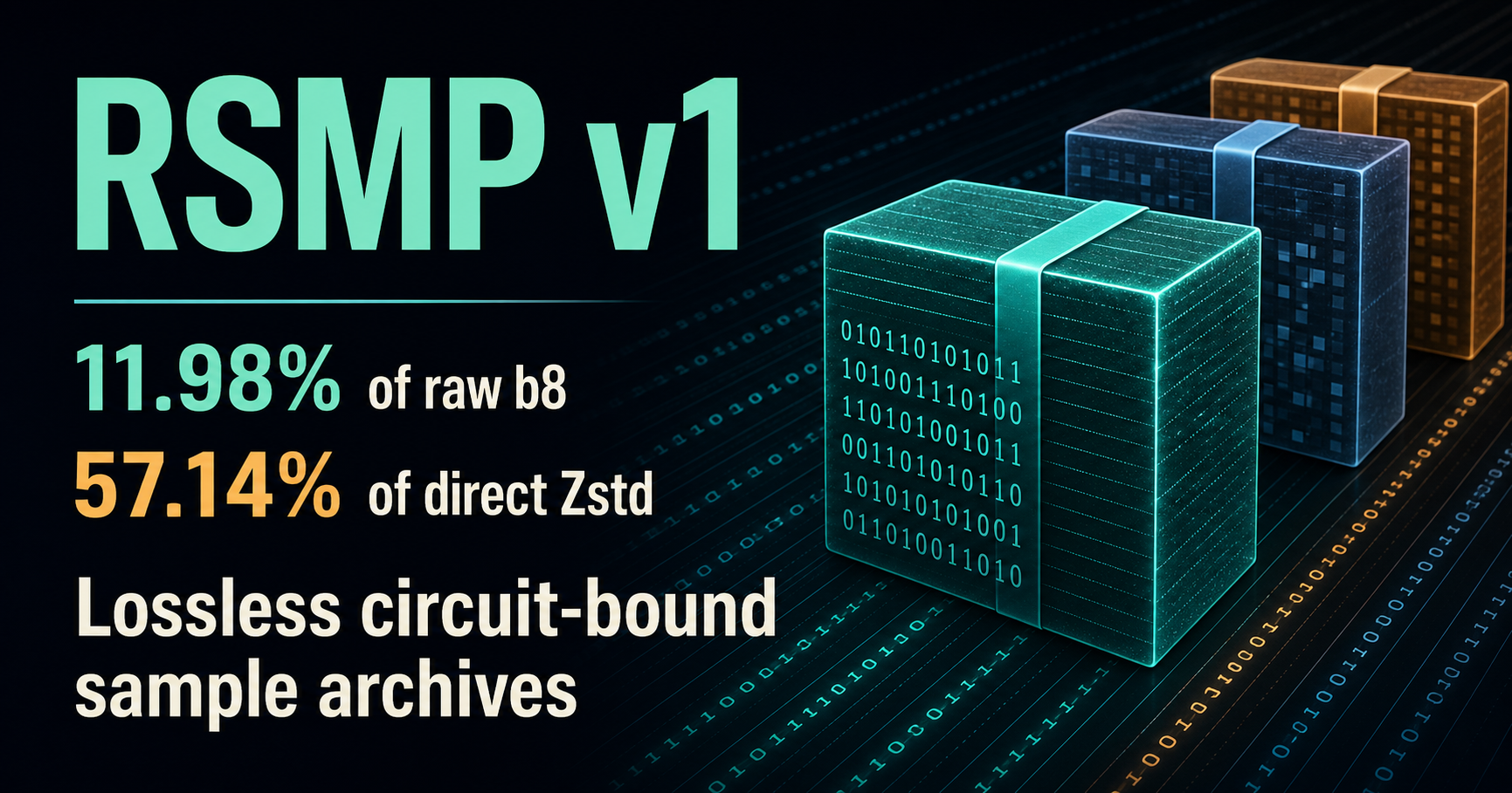 RSMP v1 measured compression summary
